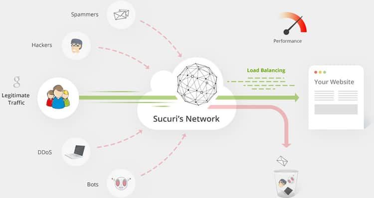 sucuri